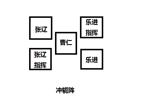 冲轭阵简单示意